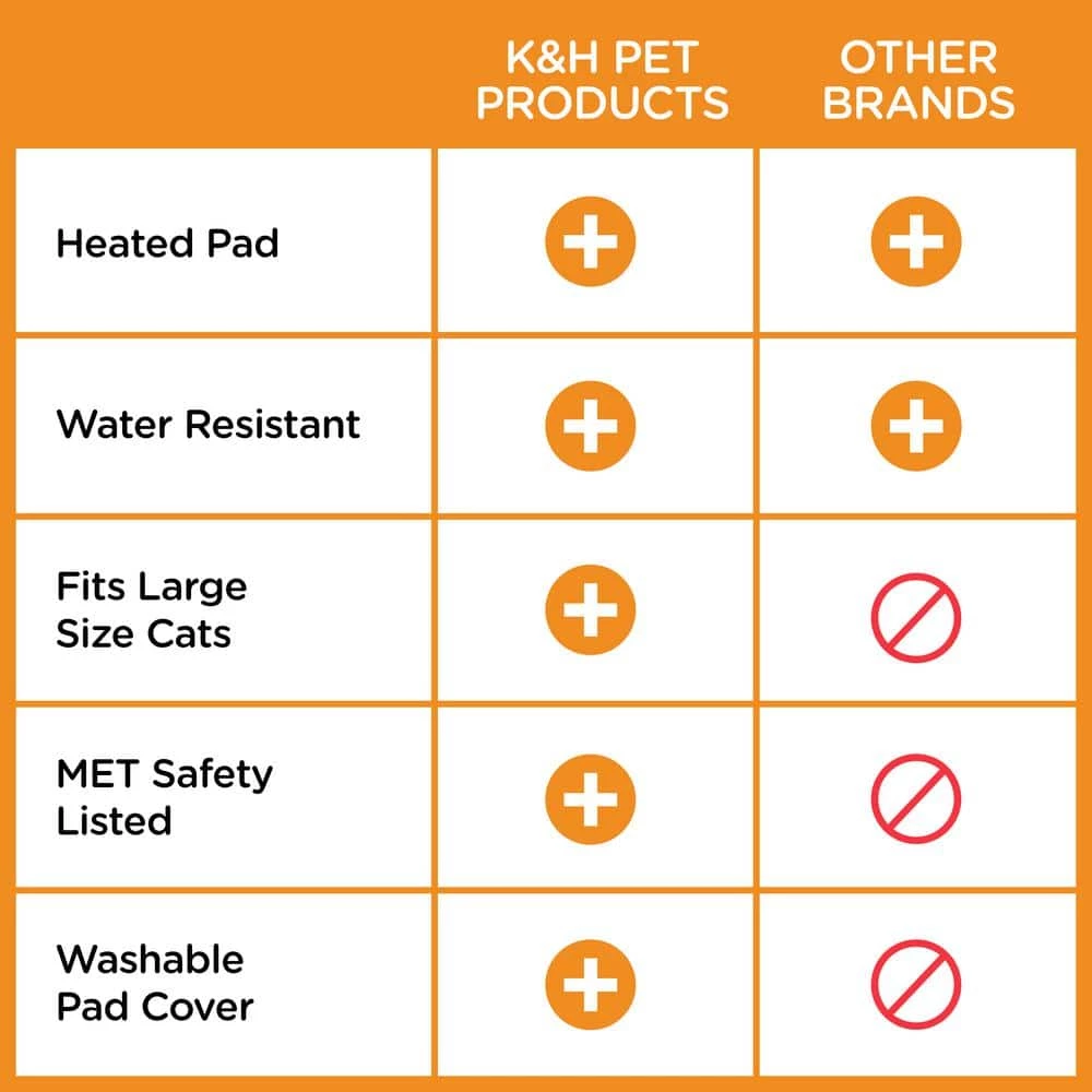 18 in. x 22 in. x 17 in. Outdoor Heated Kitty House-Barn Style by K and H Pet Products 10 18 in. x 22 in. x 17 in. Outdoor Heated Kitty House-Barn Style by K and H Pet Products - Image 10