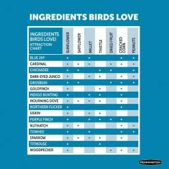 Ultimate 7 lbs. Songbird Food Seed Blend by Pennington -Cheap Bird & Wildlife Supplies Store pennington bird seed food 100542047 44 1000