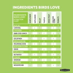 Ultimate 6 lbs. Waste Free Nut and Fruit Bird Seed Blend by Pennington 13 Ultimate 6 lbs. Waste Free Nut and Fruit Bird Seed Blend by Pennington -Cheap Bird & Wildlife Supplies Store pennington bird seed food 100542048 44 1000