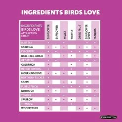 7 lbs. Ultimate Nut and Fruit Bird Seed Blend by Pennington -Cheap Bird & Wildlife Supplies Store pennington bird seed food 100542049 44 1000