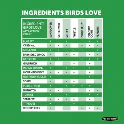 Premium 7 lbs. Safflower Bird Seed Bird Food by Pennington 12 Premium 7 lbs. Safflower Bird Seed Bird Food by Pennington -Cheap Bird & Wildlife Supplies Store pennington bird seed food 100542051 44 1000