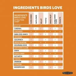 10 lbs. Premium Wild Finch Bird Food by Pennington -Cheap Bird & Wildlife Supplies Store pennington bird seed food 100542054 44 1000