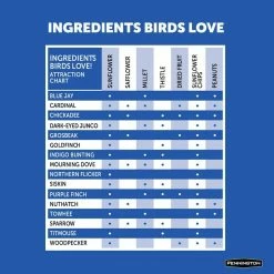 40 lbs. Wild Bird Food by Pennington 12 40 lbs. Wild Bird Food by Pennington -Cheap Bird & Wildlife Supplies Store pennington bird seed food 100542059 44 1000