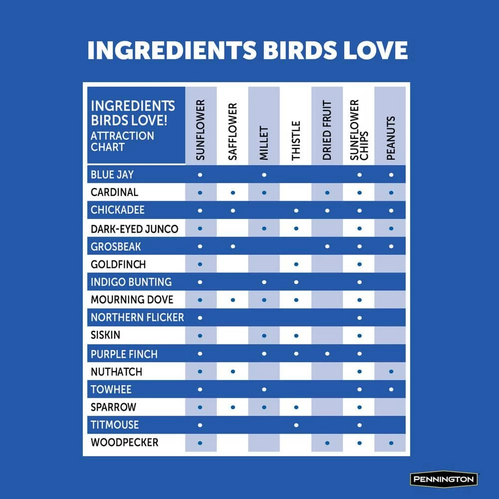 40 lbs. Wild Bird Food by Pennington 6 40 lbs. Wild Bird Food by Pennington - Image 6