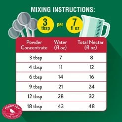 32 oz. Red Instant Nectar Hummingbird Concentrate by Perky-Pet 13 32 oz. Red Instant Nectar Hummingbird Concentrate by Perky-Pet -Cheap Bird & Wildlife Supplies Store red perky pet bird seed food 244sfb 77 1000