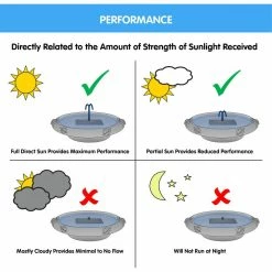 AquaNura Solar Birdbath Fountain Conversion Kit by Smart Solar -Cheap Bird & Wildlife Supplies Store smart solar accessories 21300r01 fa 1000