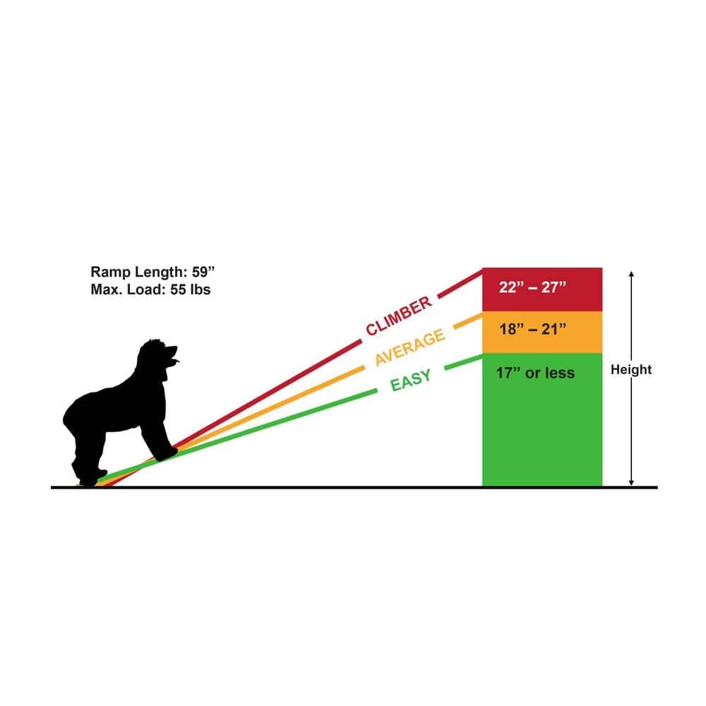 Portable Pet Ramp, Lightweight, Foldable, Easy To Carry by TRIXIE 3 Portable Pet Ramp, Lightweight, Foldable, Easy To Carry by TRIXIE - Image 3